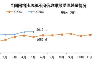 米切尔：队里球员和教练都要统一战线 作为领袖我要学会去倾听